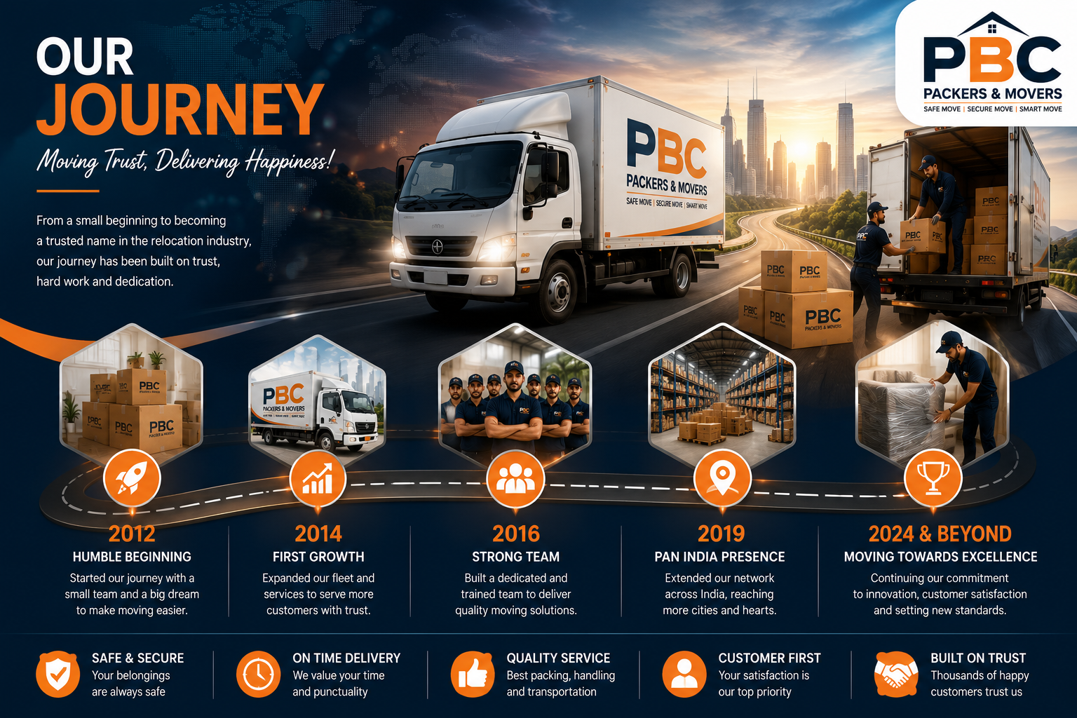 Our Journey